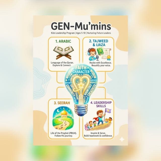 GEN-Mu'mins infographic